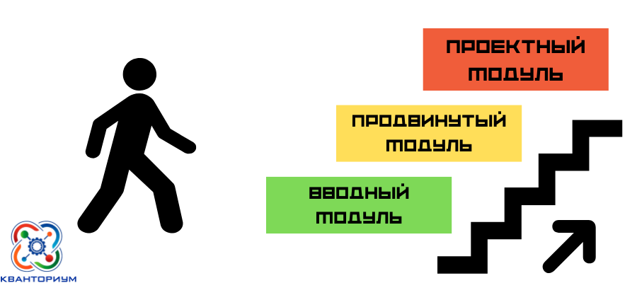 начало